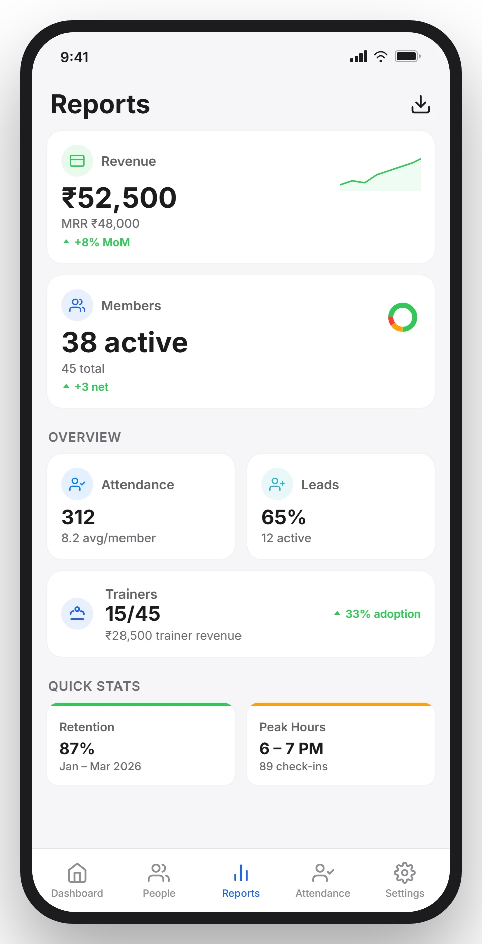 GymLedger reports screen showing revenue, member stats, attendance, and trainer overview