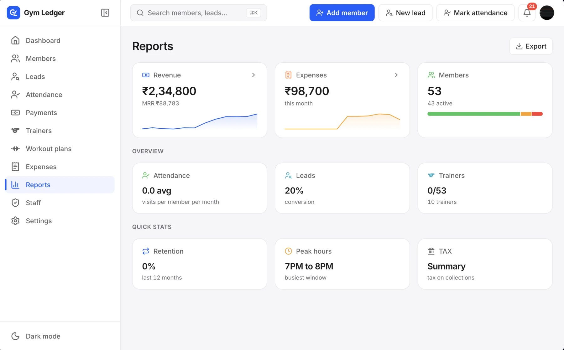 Gym Ledger Max reports showing revenue, expenses, members, attendance, leads, trainers and quick statistics
